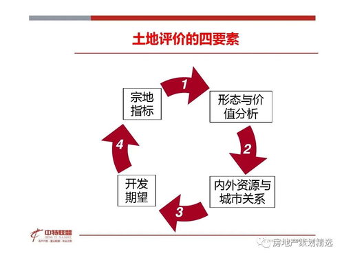 策划 房地产营销策划思路精髓.ppt