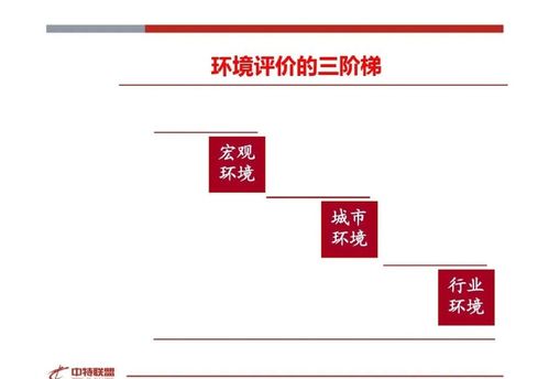 房地产营销策划思路精髓分享